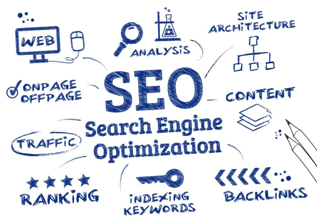 SEO (Search Engine Optimization) je proces prilagođavanja web sajta tako da bude bolje indeksiran i rangiran na pretraživačima kao što su Google, Bing i Yahoo. Cilj je povećanje organskog saobraćaja, privlačenje ciljane publike i ostvarivanje boljih konverzija.