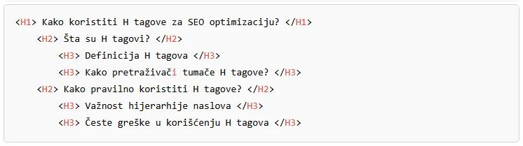 Koristite H2 tagove za glavne sekcije teksta, dok H3 može biti korišćen za razradu podteme unutar H2 sekcija.