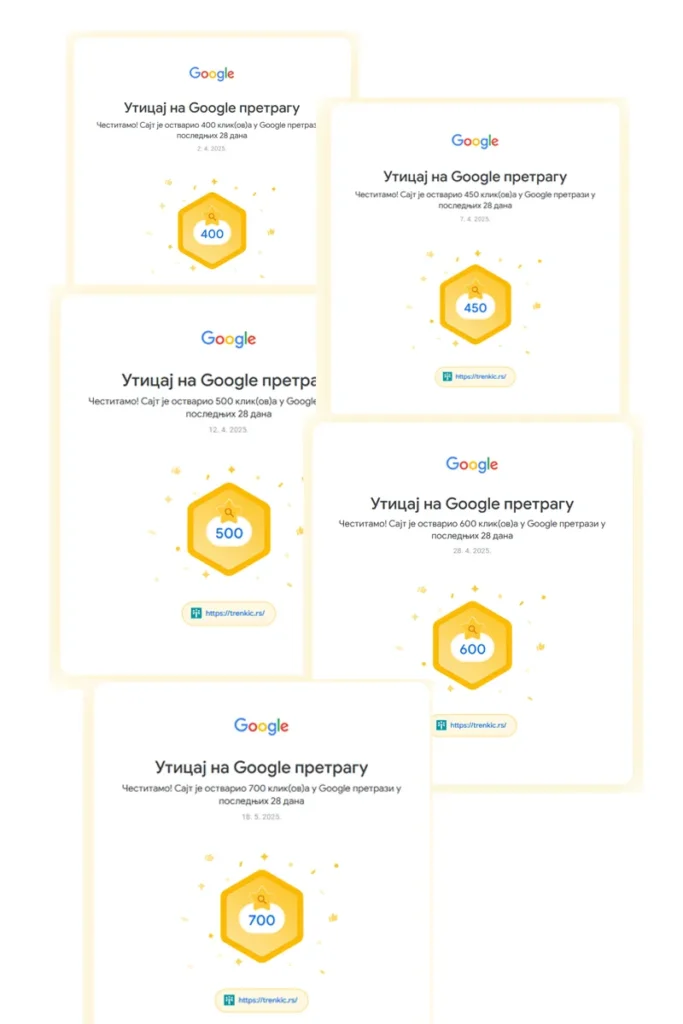 Uitcaj na Google pretragu sajta klinike Trenkic za 3 meseca